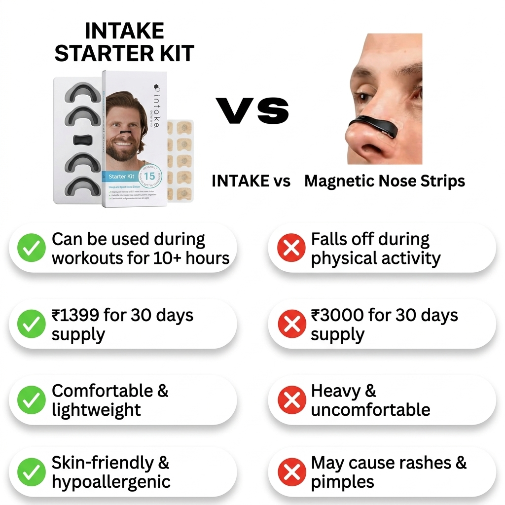 Sleep Deep Without Snoring | Premium Nasal Strips for Easy Breathing|